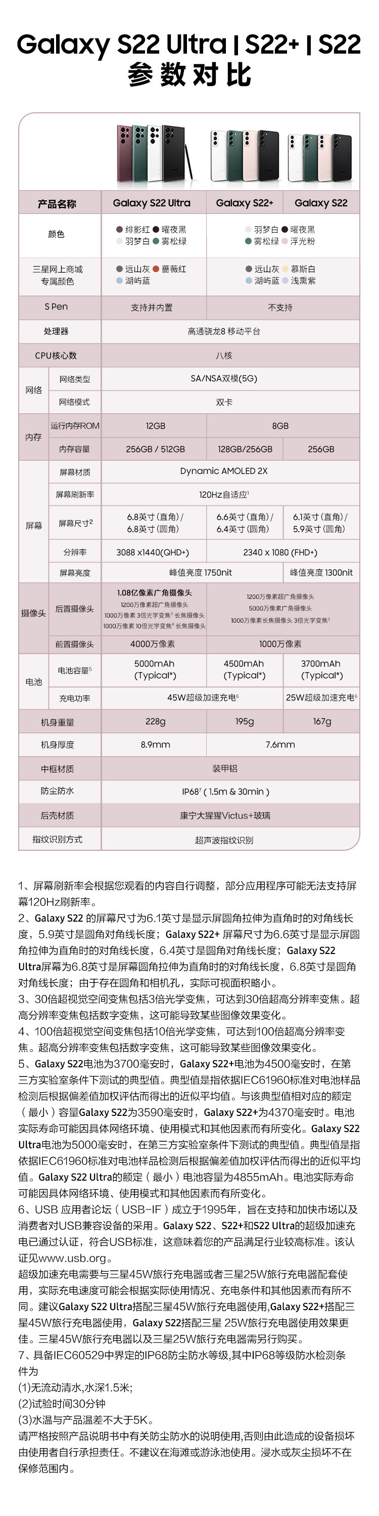 购买Galaxy S22 Ultra | 价格及优惠| 中国三星商城